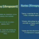 ubrelvy vs nurtec reviews