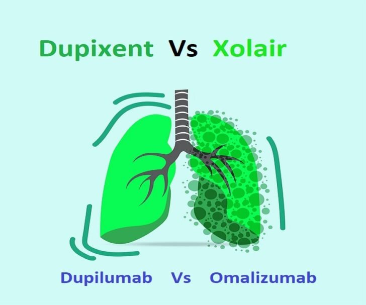 Dupixent Vs Xolair (Dupilumab Vs Omalizumab) Asthma & Eczema