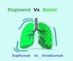 Dupixent vs Xolair Dupilumab Vs Omalizumab