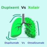 Dupixent Vs Xolair (Dupilumab Vs Omalizumab) 31 Dupixent vs Xolair Dupilumab Vs Omalizumab