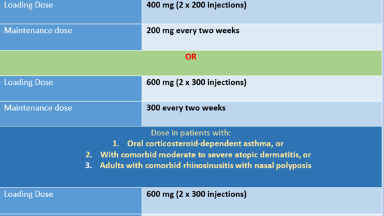 How Long Does Dupixent Stay In Your System Dupixent Pen Vs Syringe: What's the Difference - Dibesity Updates