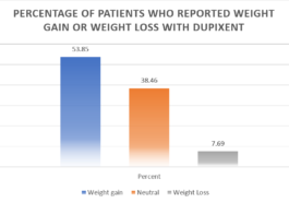 Dupixent weight gain or weight loss