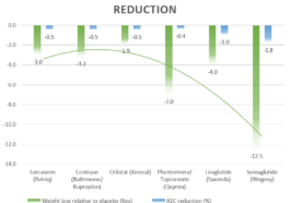 rybelsus for prediabetes weight loss drugs and 1c reduction rybelsus prediabetes