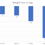 Ozempic vs Contrave for Weight Loss Comparison 24 Ozempic vs Contrave for weight loss