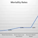 Which is the Safest Weight Loss Surgery? Choose Wisely! 37 the safest weight loss surgery which weight loss surgery is the safest