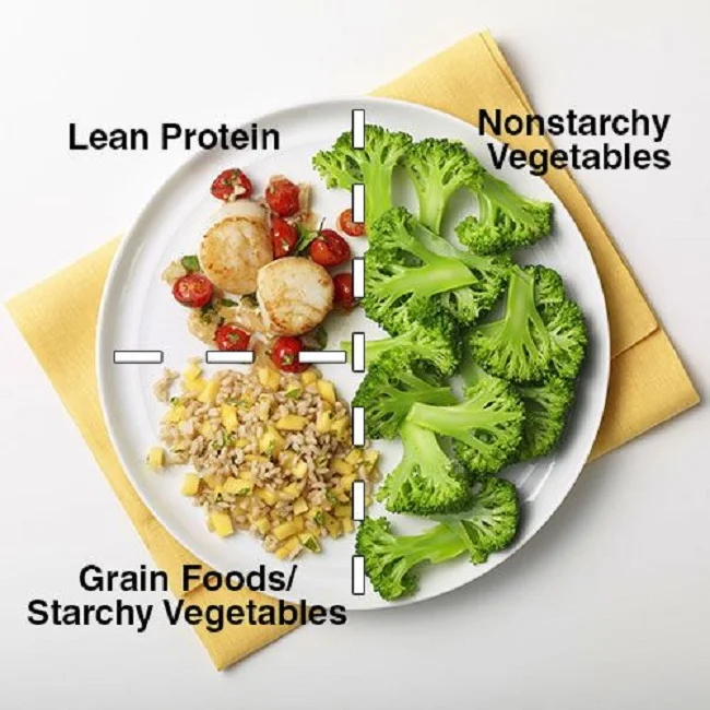 The ADA Diabetic Diet Recommendations