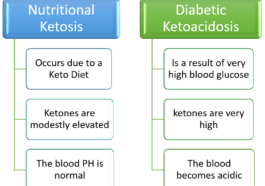 keto type 1 diabetes Nutritional Ketosis Vs Diabetic Ketoacidosis
