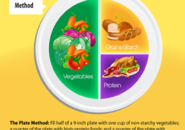 The ADA Diabetic Diet Recommendations