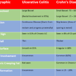 Ulcerative Colitis Vs Crohn’s Disease Quiz 31 ulcerative colitis vs crohn's disease quiz