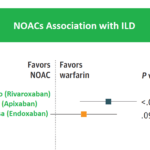 Novel Oral Anticoagulants, Factor Xa Inhibitors Linked with ILD? 35 anticoagulants and ild apixaban rivaroxaban xarelto eliquis