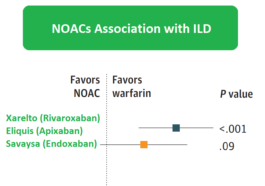 anticoagulants and ild apixaban rivaroxaban xarelto eliquis