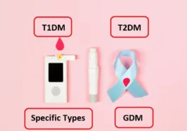 classification of diabetes ADA 2023 guidelines
