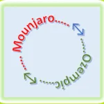 mounjaro to ozempic to mounjaro conversion