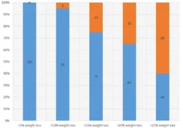 Ozempic and Wellbutrin Together for Weight Loss 17 Ozempic and wellbutrin together: effects on body weight