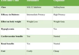 jardiance and glipizide pros and cons
