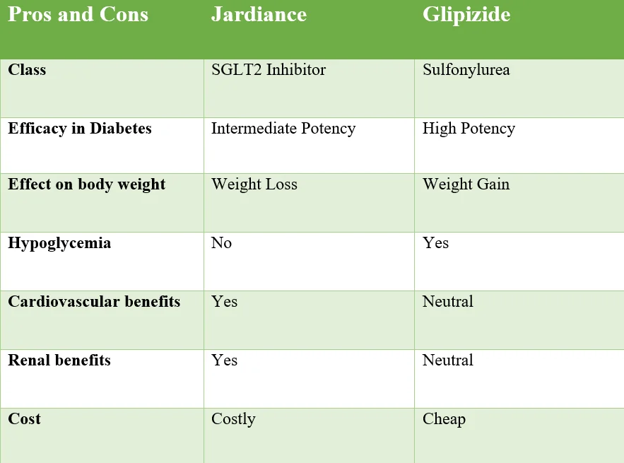 Jardiance And Glipizide Together: A Cheaper Alternative To Insulin