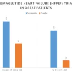 Semaglutide Heart Failure Trial: Wegovy STEP-HFpEF Trial 24 semaglutide heart failure trial wegovy
