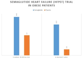 semaglutide heart failure trial wegovy
