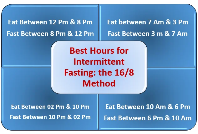 best intermittent fasting for weight loss time schedule