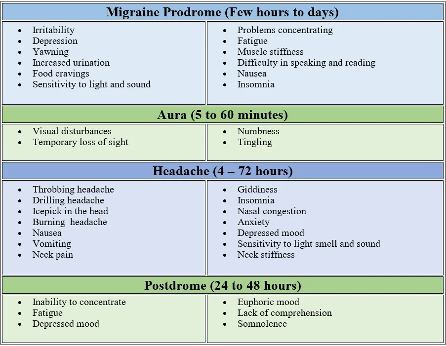 migraine and frequent urination peeing phases of migraine headache