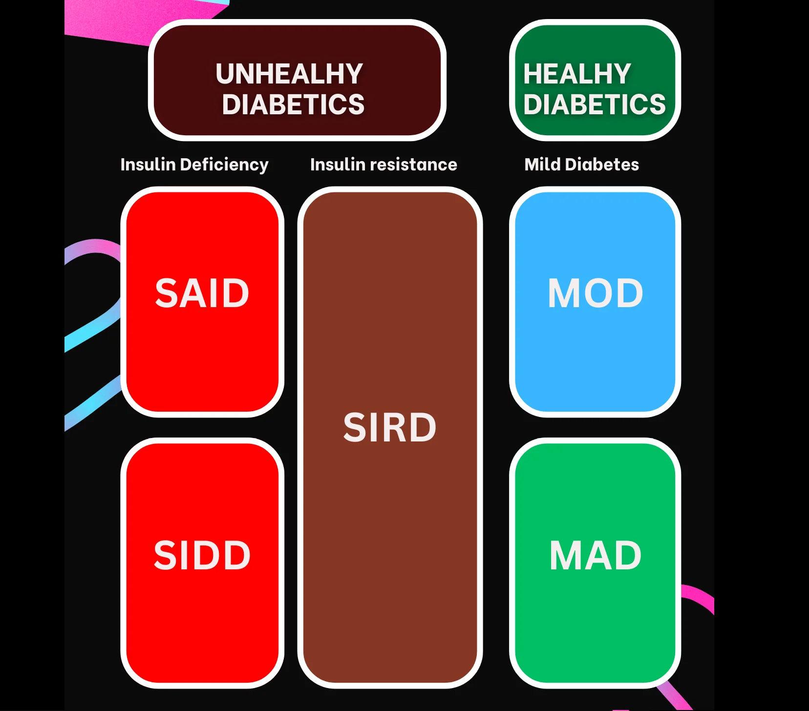 diabetes-types-the-5-clusters-of-type-2-diabetes