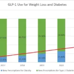 Mounjaro and Ozempic for Weight Loss Without Diabetes 32 mounjaro and ozempic for weight loss without diabetes