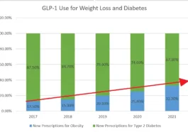 Mounjaro and Ozempic for Weight Loss Without Diabetes 6 mounjaro and ozempic for weight loss without diabetes