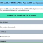 1000 kcal low fodmap diet meal plan for ibs