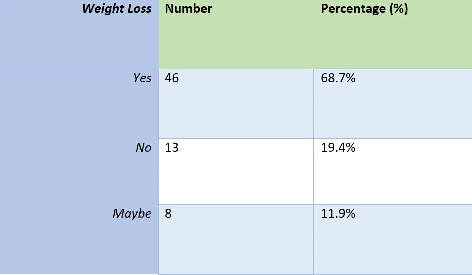 The Efficacy of Berberine for Diabetes and Weight Loss: Real World Study 14 The effect of berberine on weight loss