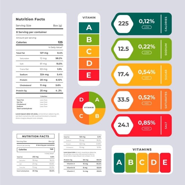 how to read nutrition labels